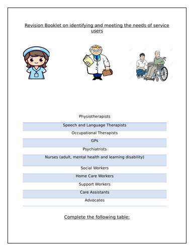 AS Health and Social Care – Unit 5: Adult Service Users – Job Factfiles & Meeting Service User Needs