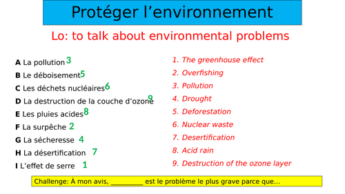 KS3 L'environnement - les problemes