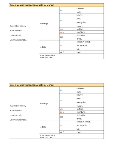 KS3 - Qu'est-ce que tu manges pour le petit déjeuner?