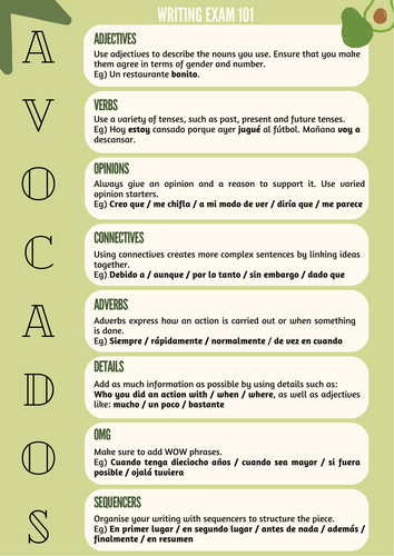 Spanish GCSE Writing Exam Guide