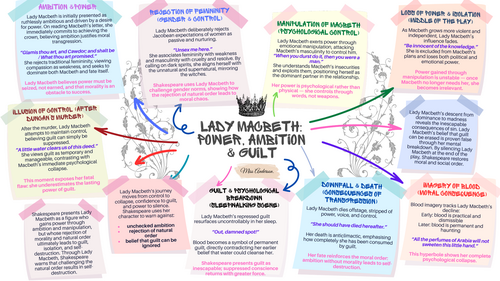 Lady Macbeth Power and Ambition Mat