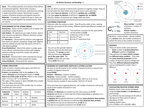 Edexcel Atomic Structure & Bonding Knowledge Organiser