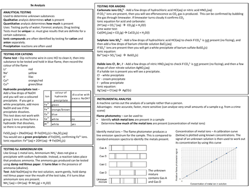 Qualitative Analysis Knowledge Organiser