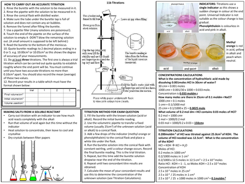 Titration Knowledge Organiser