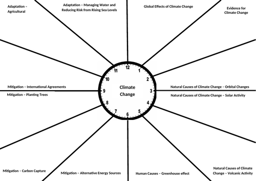 AQA Geography GCSE revision clocks