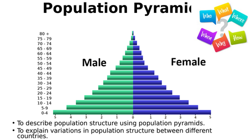 Population pyramids