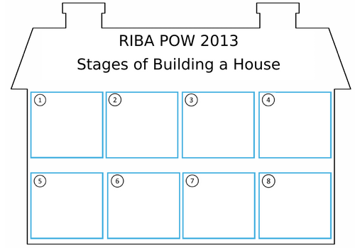 The Construction Cycle