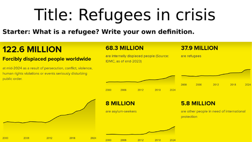 Refugees in crisis
