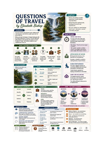 Elizabeth Bishop Poetry Infographic Collection