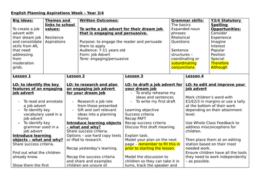 English planning LKS2 Y3-4 Careers Week Job Profile