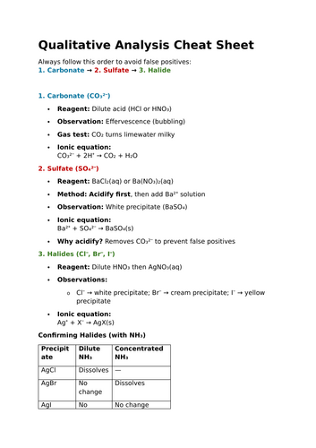 Qualitative Analysis One-Page Revision Sheet (OCR Chemistry A H432) PAG 4