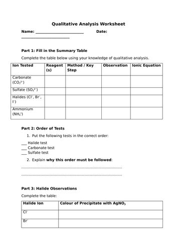 Qualitative Analysis Worksheet + Answers (OCR A H432)