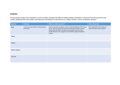 Coraline - Symbolism Worksheet