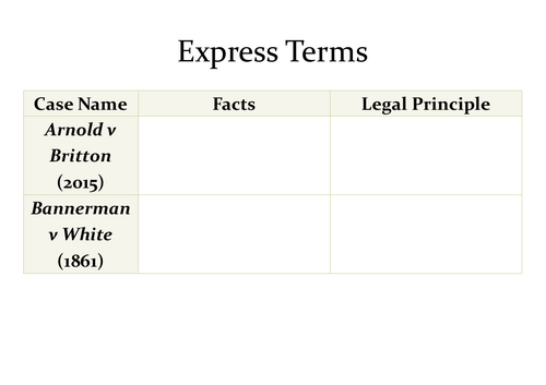 A-Level Law: Express Terms Case Table - Eduqas Contract Law