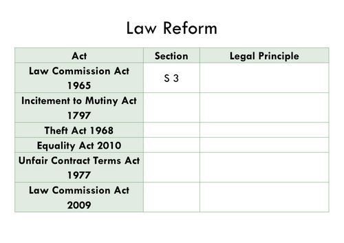 A-Level Law: Law Reform Case Table Worksheet - Eduqas English Legal Systems