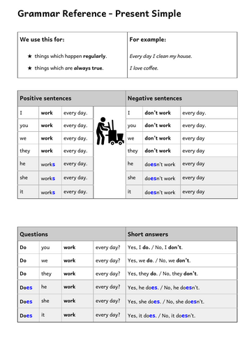 Present Simple Reference Sheet ESOL Entry 1 A1