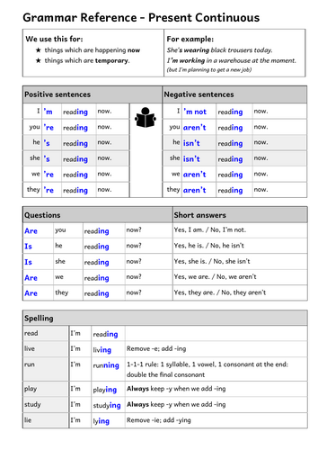 Present Continuous Reference Sheet ESOL Entry 1 A1