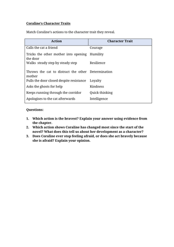 Coraline’s Character Traits Worksheet
