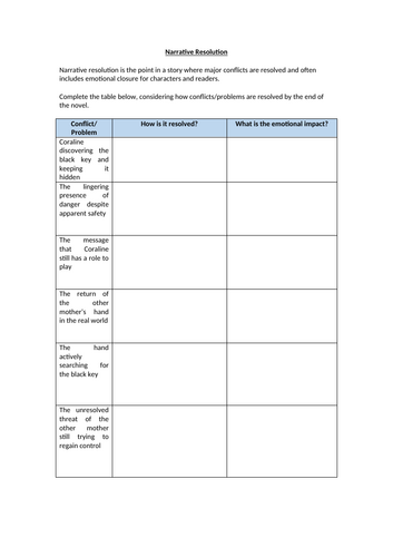 Coraline - Narrative Resolution Worksheet