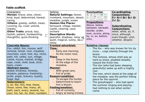 Fable Writing Scaffold