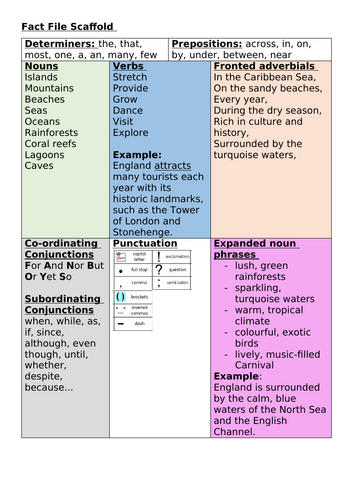Fact File Scaffold