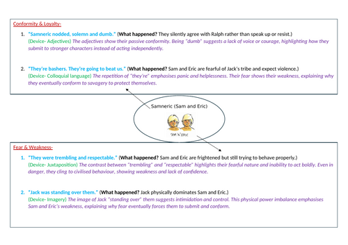 Lord of the Flies Character Analysis