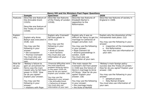 Henry VIII and his Ministers All Past Paper Questions - Edexcel GCSE History