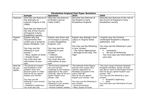 Early Elizabethan England All Past Paper Questions - Edexcel GCSE History