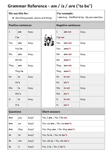 Verb 'to be' Reference Sheet ESOL Entry 1 A1