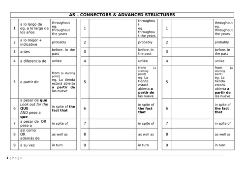 AS and A2 connectors