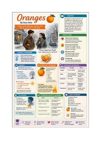 Oranges by Gary Soto Study Grid