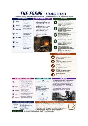 Seamus Heaney Poetry Infographics