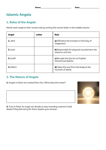 Islam Beliefs