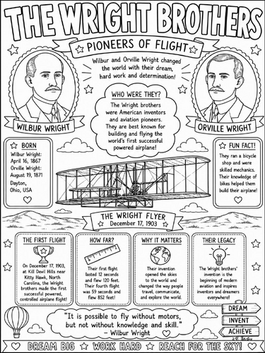 The Wright Brothers coloring poster