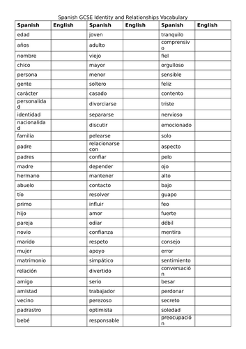 AQA GCSE Spanish Identity and Relationships Vocabulary Knowledge Organiser / Retrieval Resource