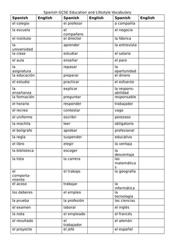 AQA GCSE Spanish Education and Work Vocabulary Knowledge Organiser / Retrieval Resource