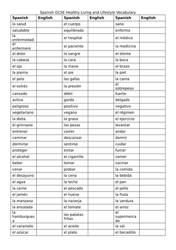 AQA GCSE Spanish Healthy Living and Lifestyle Vocabulary Knowledge Organiser / Retrieval Resource