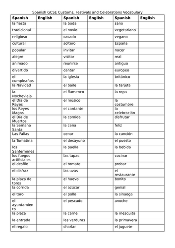 AQA GCSE Spanish Customs, Festivals and Celebrations Vocabulary Knowledge Organiser / Retrieval Reso