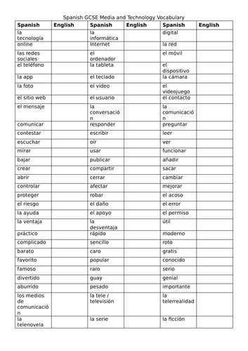 AQA GCSE Spanish Media and Technology Vocabulary Knowledge Organiser / Retrieval Resource