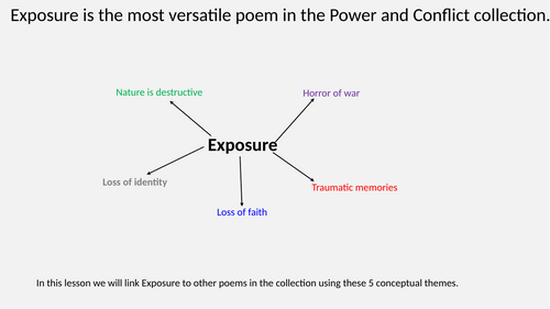 Why Exposure is the most versatile Power and Conflict poem for comparison