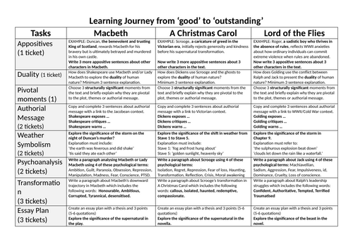 Lit Paper 1 Revision tasks