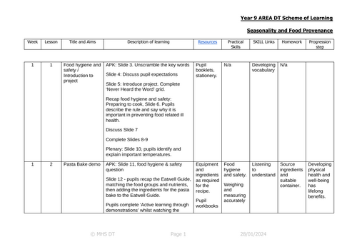 Year 9 Food Technology; Sustainability and Food Provenance