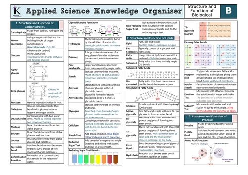 OCR AAQ in Applied Science- B3 Knowledge Organiser