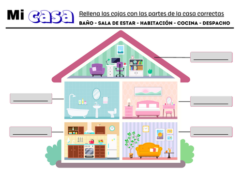 Las partes de la casa - Spanish basic rooms of house