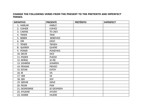Preterit imperfect conjugations worksheet