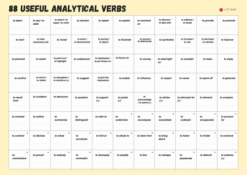 88 analytical verbs in English