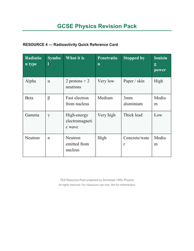 Radioactivity Quick Reference Card