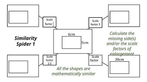 Similarity Spiders