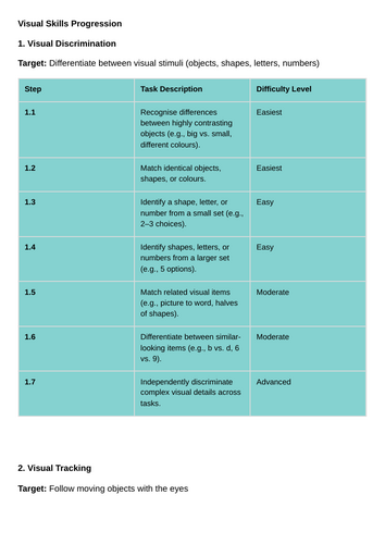 SEN Sensory Targets: Visual Exploration Skills Progression