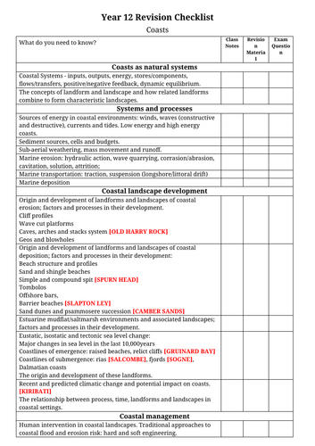 A Level Geography revision check lists